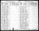 North Dakota, Territorial and State Censuses, 1885, 1915, 1925