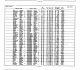 California, Marriage Index, 1960-1985